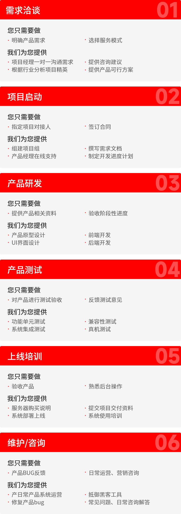 微信小程序开发项目流程